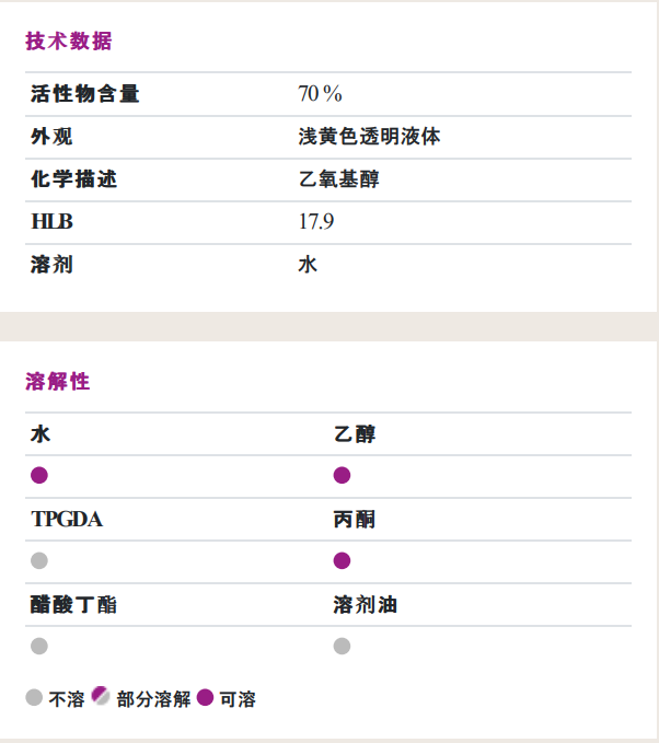 贏創(chuàng)(原空氣化學)ZETASPERSE® 179潤濕<a href='https://www.www.npxsmy.com/product/product-0001,0011,0020.shtml' class='keys' title='點擊查看關(guān)于分散劑的相關(guān)信息' target='_blank'>分散劑</a>