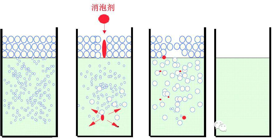 <a href='https://www.www.npxsmy.com/product/product-0001,0011,0022.shtml' class='keys' title='點(diǎn)擊查看關(guān)于消泡劑的相關(guān)信息' target='_blank'>消泡劑</a>