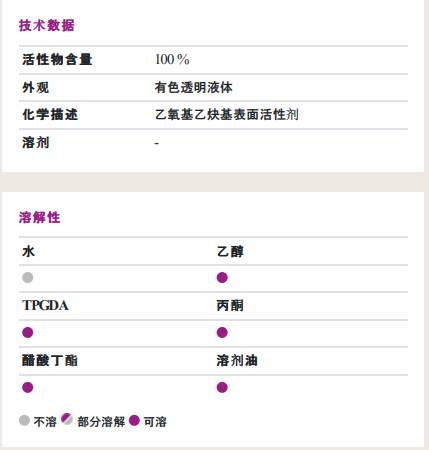 贏創(chuàng)(原空氣化學)Surfynol 420非離子消泡潤濕表面活性劑