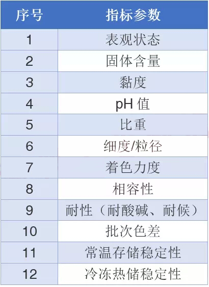 水性色漿，色漿，涂料色漿