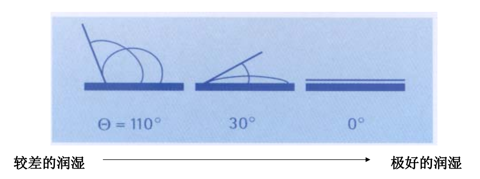 基材<a href='https://www.www.npxsmy.com/product/product-0001,0011,0018.shtml' class='keys' title='點(diǎn)擊查看關(guān)于潤濕劑的相關(guān)信息' target='_blank'>潤濕劑</a>